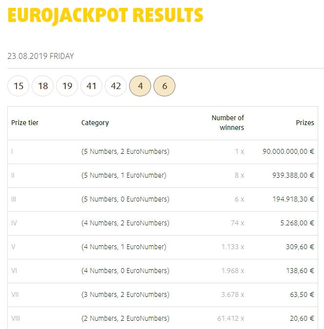 Eurojackpot Online Play